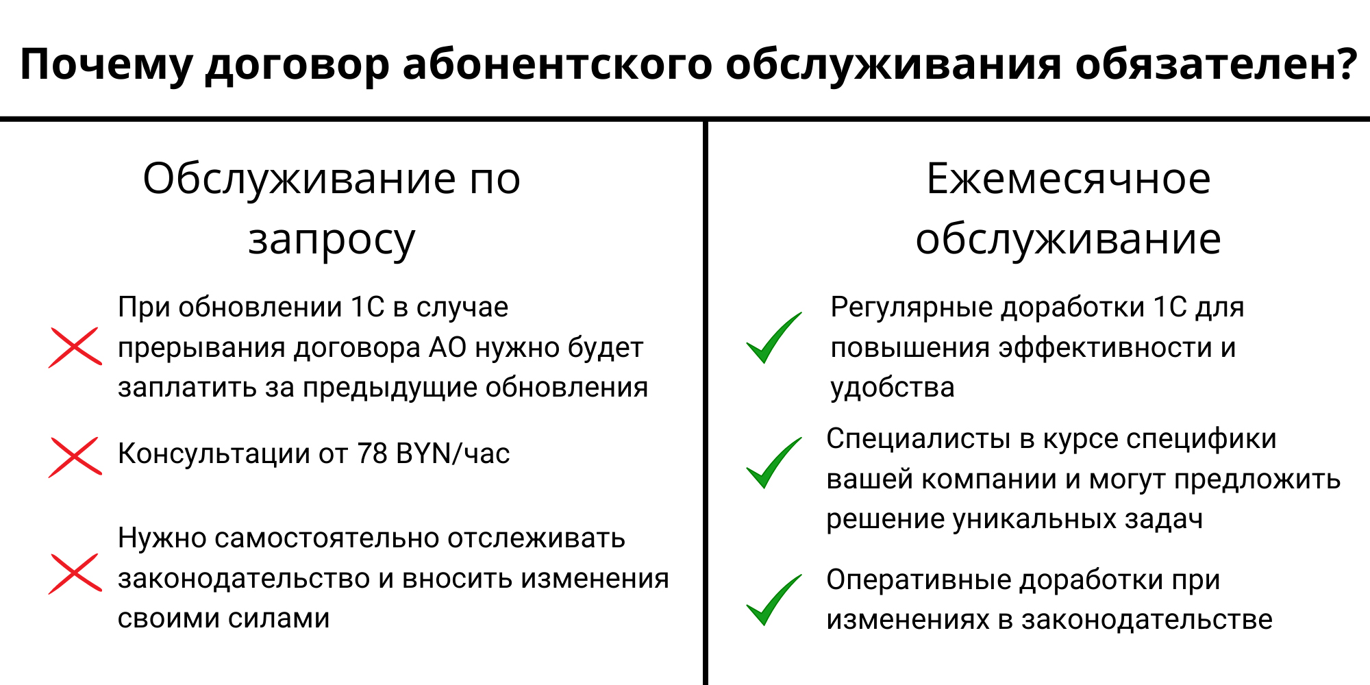 Абонентское обслуживание 1С