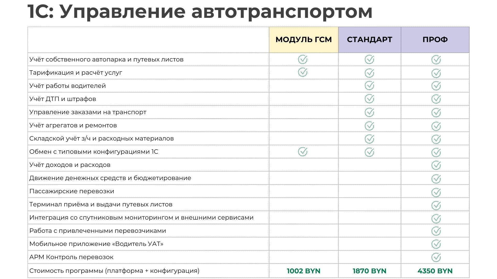 ГСМ в 1С